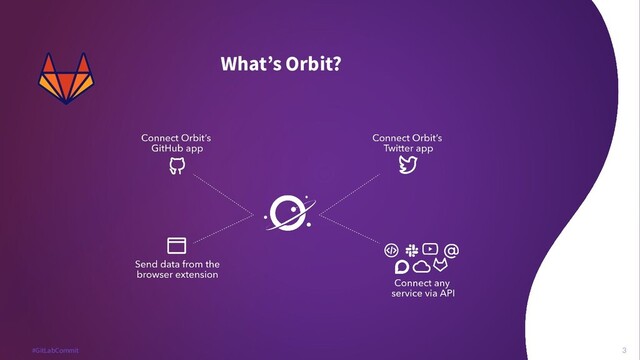 3
#GitLabCommit 3
What’s Orbit?
