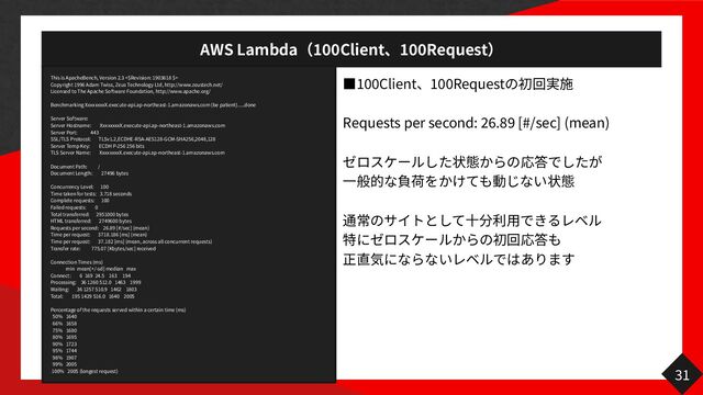 AWS Lambda
1
0 0
Client
10 0
Request
31
っ
100
Client
1 00
Request


Requests per second:
2
6
.
89
[#/sec] (mean)





 

 
This is ApacheBench, Version
2
.
3
<$Revision:
1
90
3 6
18
$>


Copyright
1996
Adam Twiss, Zeus Technology Ltd, http://www.zeustech.net/


Licensed to The Apache Software Foundation, http://www.apache.org/


Benchmarking XxxxxxxxX.execute-api.ap-northeast-
1
.amazonaws.com (be patient).....done


Server Software:


Server Hostname: XxxxxxxxX.execute-api.ap-northeast-
1
.amazonaws.com


Server Port:
44 3


SSL/TLS Protocol: TLSv
1
.
2
,ECDHE-RSA-AES
1
2 8
-GCM-SHA
2
56
,
20
4 8
,
12
8 

Server Temp Key: ECDH P-
25
6 2
56
bits


TLS Server Name: XxxxxxxxX.execute-api.ap-northeast-
1
.amazonaws.com


Document Path: /


Document Length:
2
7 49 6
bytes


Concurrency Level:
10 0


Time taken for tests:
3
.
7
1 8
seconds


Complete requests:
1 0
0 

Failed requests:
0 

Total transferred:
29 51
0 00
bytes


HTML transferred:
274 9
6 0
0
bytes


Requests per second:
2 6
.
89
[#/sec] (mean)


Time per request:
371 8
.
1
86
[ms] (mean)


Time per request:
37
.
18 2
[ms] (mean, across all concurrent requests)


Transfer rate:
77 5
.
07
[Kbytes/sec] received


Connection Times (ms)


min mean[+/-sd] median max


Connect:
6 1 6
9 2 4
.
5 163 19
4 

Processing:
36 1
2 60 5 12
.
0 14
63 1999


Waiting:
36 1
2 5
7 51 0
.
9 1
462 1 8
03


Total:
195 142 9 51 6
.
0 1640 20
05


Percentage of the requests served within a certain time (ms)


5
0
%
1640 

6
6
%
1658 

7
5
%
1680 

8
0
%
1695 

9
0
%
1723 

9
5
%
1744 

9
8
%
1907 

9
9
%
2005 

1
00
%
2
0
05
(longest request)
