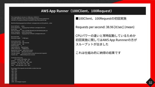 AWS App Runner
1 0
0
Client
10
0
Request
32
This is ApacheBench, Version
2
.
3
<$Revision:
1
90
3 6
18
$>


Copyright
1996
Adam Twiss, Zeus Technology Ltd, http://www.zeustech.net/


Licensed to The Apache Software Foundation, http://www.apache.org/


Benchmarking YyyyyyyyyY.ap-northeast-
1
.awsapprunner.com (be patient).....done


Server Software: envoy


Server Hostname: YyyyyyyyyY.ap-northeast-
1
.awsapprunner.com


Server Port:
44 3


SSL/TLS Protocol: TLSv
1
.
2
,ECDHE-RSA-AES
1
2 8
-GCM-SHA
2
56
,
20
4 8
,
12
8 

Server Temp Key: ECDH P-
25
6 2
56
bits


TLS Server Name: YyyyyyyyyY.ap-northeast-
1
.awsapprunner.com


Document Path: /


Document Length:
2
7 49 6
bytes


Concurrency Level:
10 0


Time taken for tests:
2
.
5
6 7
seconds


Complete requests:
1 0
0 

Failed requests:
0 

Total transferred:
28 62
1 36
bytes


HTML transferred:
274 9
6 0
0
bytes


Requests per second:
3 8
.
96
[#/sec] (mean)


Time per request:
256 7
.
0
16
[ms] (mean)


Time per request:
25
.
67 0
[ms] (mean, across all concurrent requests)


Transfer rate:
10 88
.
83
[Kbytes/sec] received


Connection Times (ms)


min mean[+/-sd] median max


Connect:
2 4 1
9 9 35
.
4 20
6 2
19


Processing:
1012 18 8
3 3
35
.
4 20
0 5 230
3

Waiting:
16 78 1 372
.
9 902 130
5

Total:
1
047 2 0
82 35 6
.
8 2210 2 5
14


Percentage of the requests served within a certain time (ms)


5
0
%
2210 

6
6
%
2218 

7
5
%
2311 

8
0
%
2328 

9
0
%
2418 

9
5
%
2506 

9
8
%
2509 

9
9
%
2514 

1
00
%
2
5
14
(longest request)
っ
100
Client
1 00
Request


Requests per second:
3
8
.
96
[#/sec] (mean)


CPU


AWS App Runnner
 


