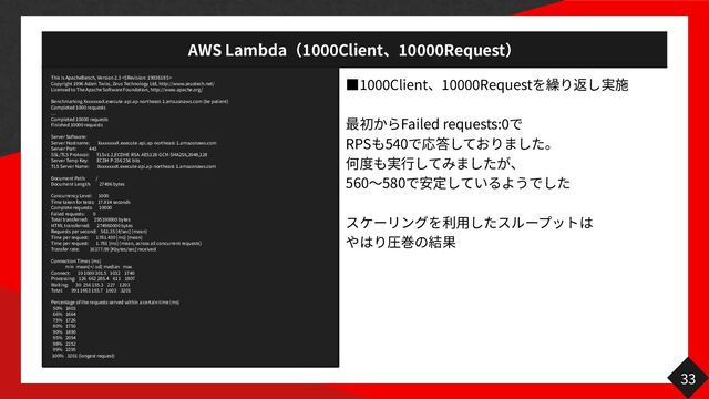AWS Lambda
1
0 0
0
Client
1 0
000
Request
33
っ
100
0
Client
10000
Request


Failed requests:
0 

RPS 540




560 580

  
This is ApacheBench, Version
2
.
3
<$Revision:
1
903
6
18
$>


Copyright
1996
Adam Twiss, Zeus Technology Ltd, http://www.zeustech.net/


Licensed to The Apache Software Foundation, http://www.apache.org/


Benchmarking XxxxxxxxX.execute-api.ap-northeast-
1
.amazonaws.com (be patient)


Completed
100 0
requests


…
 
Completed
100 0
0
requests


Finished
1
0 0
0 0
requests


Server Software:


Server Hostname: XxxxxxxxX.execute-api.ap-northeast-
1
.amazonaws.com


Server Port:
44 3


SSL/TLS Protocol: TLSv
1
.
2
,ECDHE-RSA-AES
1
2
8
-GCM-SHA
2 5 6
,
2 0 4
8
,
1 28 

Server Temp Key: ECDH P-
2
56 2
5 6
bits


TLS Server Name: XxxxxxxxX.execute-api.ap-northeast-
1
.amazonaws.com


Document Path: /


Document Length:
27 496
bytes


Concurrency Level:
1
0 0
0 

Time taken for tests:
1 7
.
814
seconds


Complete requests:
1
0 000 

Failed requests:
0

Total transferred:
295 1
0 0
0 0
0
bytes


HTML transferred:
27496 0
00
0
bytes


Requests per second:
5 6
1
.
3
5
[#/sec] (mean)


Time per request:
17 81
.
4 3
0
[ms] (mean)


Time per request:
1
.
781
[ms] (mean, across all concurrent requests)


Transfer rate:
1
6 17 7
.
0 9
[Kbytes/sec] received


Connection Times (ms)


min mean[+/-sd] median max


Connect:
1
0 1000 3 01
.
5 103
2 1 7
4 0


Processing:
1 26 66 2 2 85
.
4 61
1 1
80
7

Waiting:
3 0 2
5 6 1 55
.
3 227 12
03

Total:
9
9 1 16 6
3 193
.
7 1
6 03 3
2 0
1

Percentage of the requests served within a certain time (ms)


5
0
%
1
60 3


6
6
%
1
66 4


7
5
%
1
72 6


8
0
%
1
75 0


9
0
%
1
89 0


9
5
%
2
05 4


9
8
%
2
25 2


9
9
%
2
29 5


100
%
3 2
0 1
(longest request)
