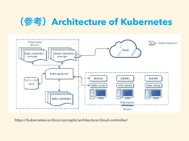 ʢࢀߟʣArchitecture of Kubernetes
https://kubernetes.io/docs/concepts/architecture/cloud-controller/
Nodes
