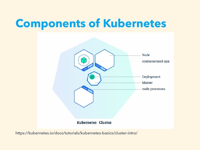 Components of Kubernetes
https://kubernetes.io/docs/tutorials/kubernetes-basics/cluster-intro/
