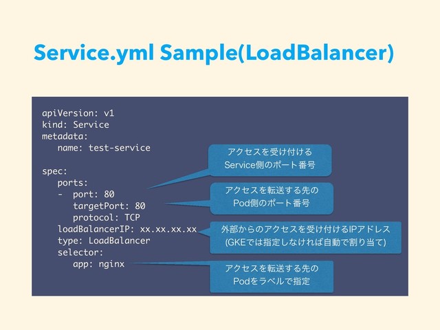 Service.yml Sample(LoadBalancer)
apiVersion: v1
kind: Service
metadata:
name: test-service
spec:
ports:
- port: 80
targetPort: 80
protocol: TCP
loadBalancerIP: xx.xx.xx.xx
type: LoadBalancer
selector:
app: nginx
֎෦͔ΒͷΞΫηεΛड͚෇͚Δ*1ΞυϨε
(,&Ͱ͸ࢦఆ͠ͳ͚Ε͹ࣗಈͰׂΓ౰ͯ

ΞΫηεΛసૹ͢Δઌͷ
1PEଆͷϙʔτ൪߸
ΞΫηεΛड͚෇͚Δ
4FSWJDFଆͷϙʔτ൪߸
ΞΫηεΛసૹ͢Δઌͷ
1PEΛϥϕϧͰࢦఆ
