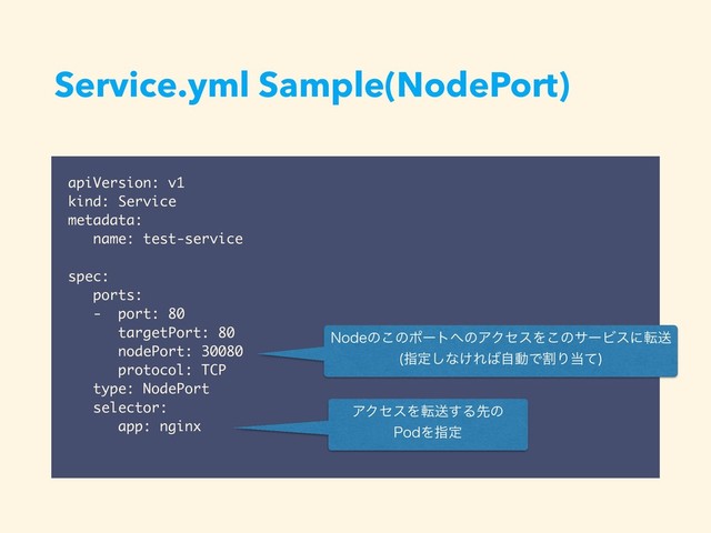 Service.yml Sample(NodePort)
apiVersion: v1
kind: Service
metadata:
name: test-service
spec:
ports:
- port: 80
targetPort: 80
nodePort: 30080
protocol: TCP
type: NodePort
selector:
app: nginx
ΞΫηεΛసૹ͢Δઌͷ
1PEΛࢦఆ
/PEFͷ͜ͷϙʔτ΁ͷΞΫηεΛ͜ͷαʔϏεʹసૹ
ࢦఆ͠ͳ͚Ε͹ࣗಈͰׂΓ౰ͯ

