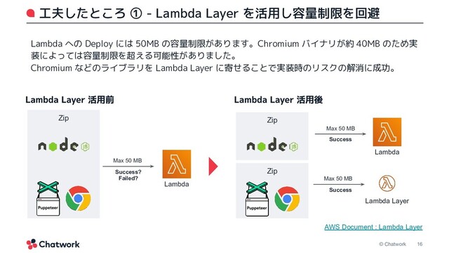 16
© Chatwork
工夫したところ ① - Lambda Layer を活用し容量制限を回避
AWS Document : Lambda Layer
Lambda
Lambda
Zip
Max 50 MB
Zip
Zip
Lambda Layer
Max 50 MB
Max 50 MB
Lambda への Deploy には 50MB の容量制限があります。Chromium バイナリが約 40MB のため実
装によっては容量制限を超える可能性がありました。
Chromium などのライブラリを Lambda Layer に寄せることで実装時のリスクの解消に成功。
Success?
Failed?
Success
Success
