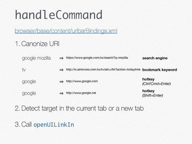 handleCommand
1.Canonize URI
2.Detect target in the current tab or a new tab
3.Call openUILinkIn
browser/base/content/urlbarBindings.xml
google mozilla 㱺 https://www.google.com.tw/search?q=mozilla search engine
tv 㱺 http://tv.atmovies.com.tw/tv/attv.cfm?action=todaytime bookmark keyword
google 㱺 http://www.google.com
hotkey
(Ctrl/Cmd+Enter)
google 㱺 http://www.google.net
hotkey
(Shift+Enter)
