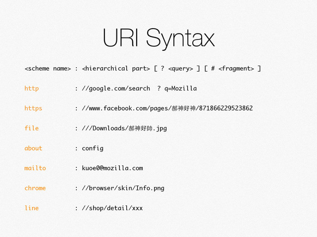 URI Syntax
 :  [ ?  ] [ #  ]
http : //google.com/search ? q=Mozilla
https : //www.facebook.com/pages/郝神好神/871866229523862
file : ///Downloads/郝神好帥.jpg
about : config
mailto : kuoe0@mozilla.com
chrome : //browser/skin/Info.png
line : //shop/detail/xxx
