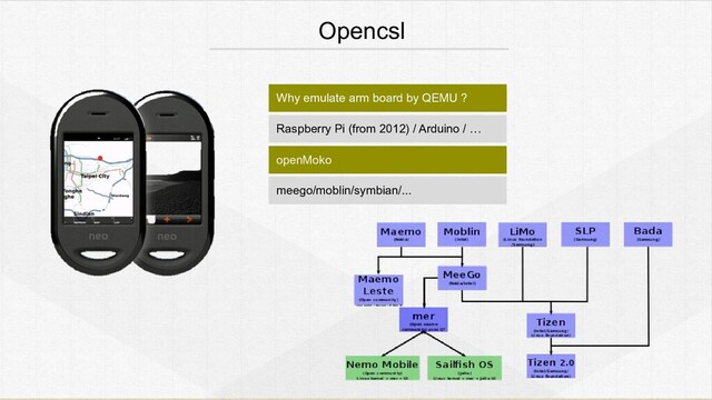 Opencsl
Why emulate arm board by QEMU ?
Raspberry Pi (from 2012) / Arduino / …
openMoko
meego/moblin/symbian/...
