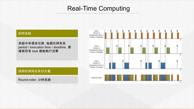即時系統
Real-Time Computing
系統中有很多任務，每個任務有其
period / execution time / deadline，要
確保所有 task 都能執行完畢
技術的深刻在其衍生義
Round-robin: 分時系統
