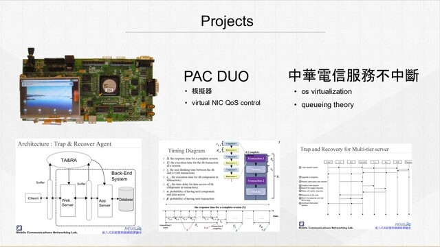 Projects
PAC DUO
• 模擬器
• virtual NIC QoS control
中華電信服務不中斷
• os virtualization
• queueing theory
