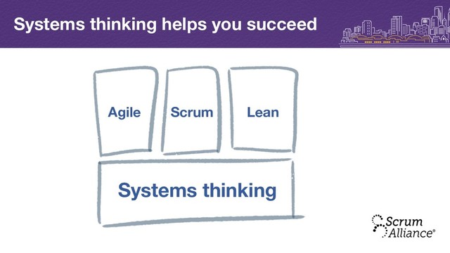 Systems thinking helps you succeed
Systems thinking
Agile Scrum Lean
