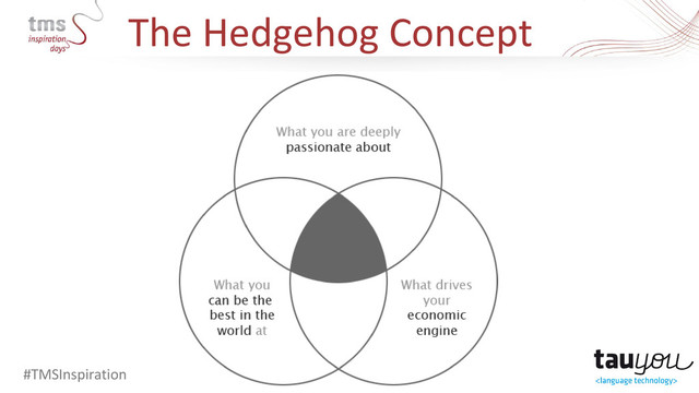 The Hedgehog Concept
#TMSInspiration
