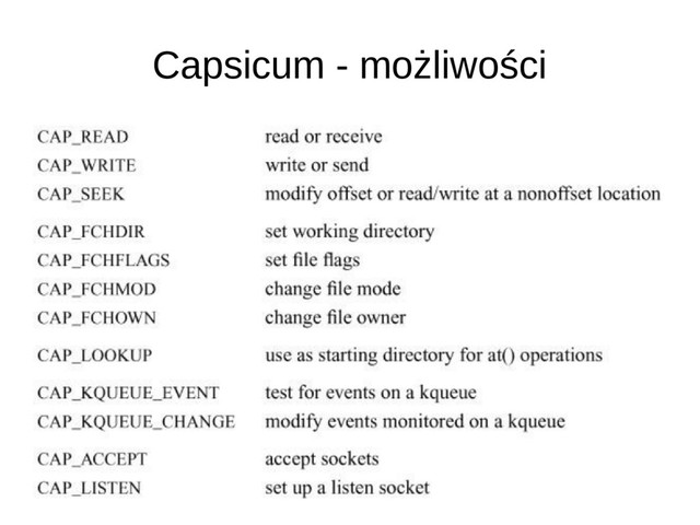 Capsicum - możliwości

