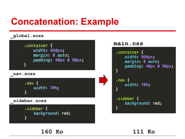 Concatenation: Example
_global.scss
main.css
_nav.scss
_sidebar.scss
160 Ko 111 Ko
