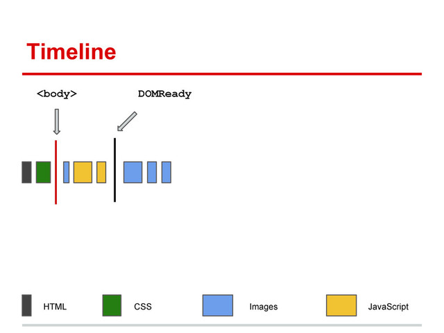 Timeline
HTML CSS JavaScript
Images
DOMReady

