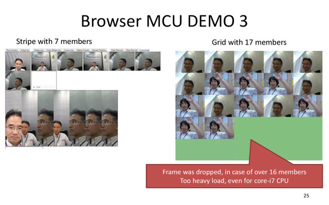 Browser MCU DEMO 3
25
Stripe with 7 members Grid with 17 members
Frame was dropped, in case of over 16 members
Too heavy load, even for core-i7 CPU
