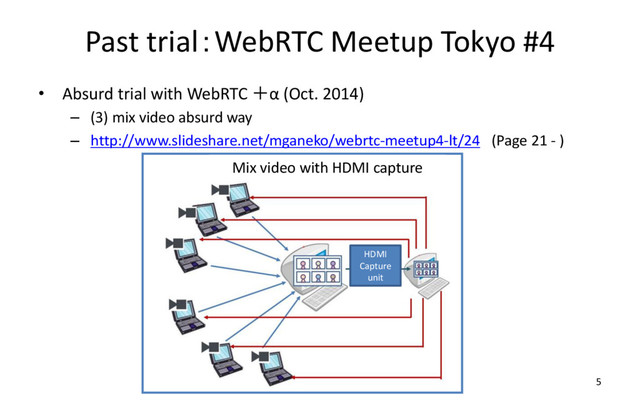 Past trial：WebRTC Meetup Tokyo #4
• Absurd trial with WebRTC ＋α (Oct. 2014)
– (3) mix video absurd way
– http://www.slideshare.net/mganeko/webrtc-meetup4-lt/24 (Page 21 - )
5
HDMI
Capture
unit
Mix video with HDMI capture
