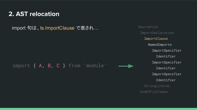 import 句は、ts.ImportClause で表され… SourceFile
ImportDeclaration
ImportClause
NamedImports
ImportSpecifier
Identifier
ImportSpecifier
Identifier
ImportSpecifier
Identifier
StringLiteral
EndOfFileToken
import { A, B, C } from 'module'
