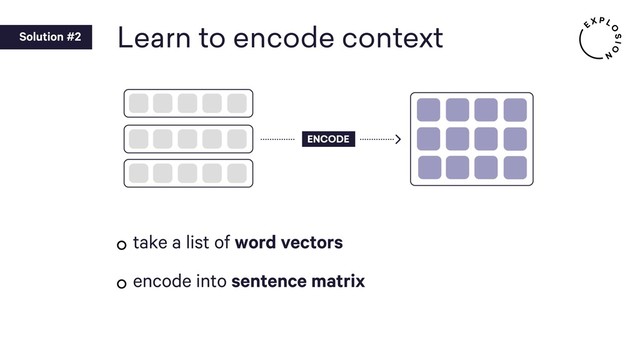 Learn to encode context
take a list of word vectors
encode into sentence matrix
Solution #2
