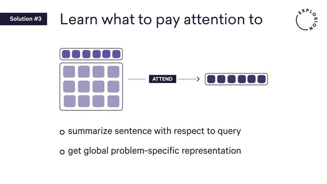 Learn what to pay attention to
summarize sentence with respect to query
get global problem-specific representation
Solution #3
