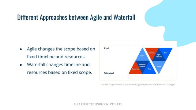 ASIA EDGE TECHNOLOGY. PTD. LTE
Different Approaches between Agile and Waterfall
● Agile changes the scope based on
ﬁxed timeline and resources.
● Waterfall changes timeline and
resources based on ﬁxed scope.
Source: https://www.atlassian.com/agile/agile-at-scale/agile-iron-triangle
