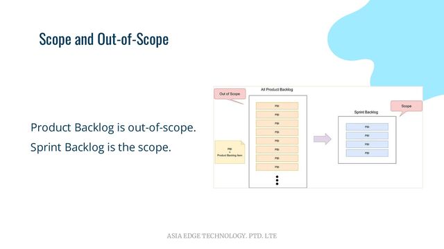 ASIA EDGE TECHNOLOGY. PTD. LTE
Scope and Out-of-Scope
Product Backlog is out-of-scope.
Sprint Backlog is the scope.
