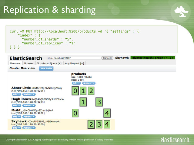 Copyright Elasticsearch 2013. Copying, publishing and/or distributing without written permission is strictly prohibited
Replication & sharding
curl -X PUT http://localhost:9200/products -d '{ “settings” : {
“index” : {
“number_of_shards” : “5”,
“number_of_replicas” : “1”
} } }'
