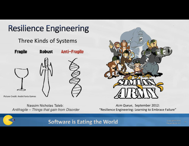 Three Kinds of Systems
Copyright©2016
Poppendieck.LLC
14
Nassim Nicholas Taleb:
Antifragile – Things that gain from Disorder
Acm Queue, September 2012:
“Resilience Engineering: Learning to Embrace Failure”
Picture Credit: André Faria Gomes
