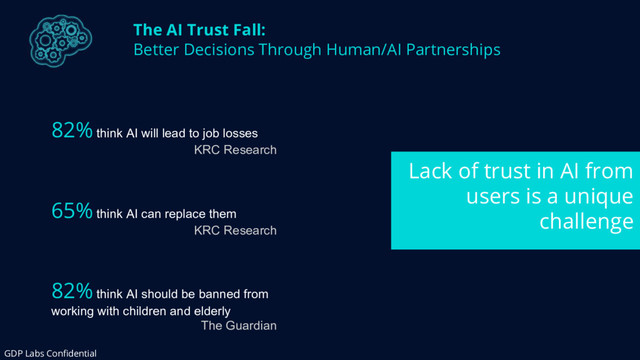 The AI Trust Fall:
Better Decisions Through Human/AI Partnerships
82% think AI will lead to job losses
KRC Research
65% think AI can replace them
KRC Research
82% think AI should be banned from
working with children and elderly
The Guardian
Lack of trust in AI from
users is a unique
challenge
GDP Labs Confidential
