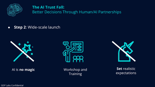 The AI Trust Fall:
Better Decisions Through Human/AI Partnerships
● Step 2: Wide-scale launch
AI is no magic Workshop and
Training
Set realistic
expectations
GDP Labs Confidential
