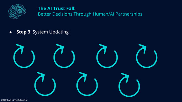 The AI Trust Fall:
Better Decisions Through Human/AI Partnerships
● Step 3: System Updating
GDP Labs Confidential
