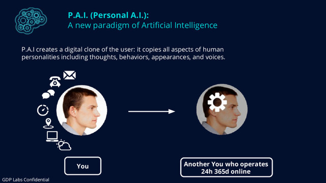 P.A.I. (Personal A.I.):
A new paradigm of Artificial Intelligence
P.A.I creates a digital clone of the user: it copies all aspects of human
personalities including thoughts, behaviors, appearances, and voices.
You Another You who operates
24h 365d online
GDP Labs Confidential
