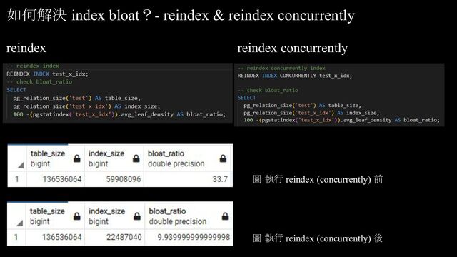 如何解決 index bloat？- reindex & reindex concurrently
圖 執行 reindex (concurrently) 前
圖 執行 reindex (concurrently) 後
reindex reindex concurrently
