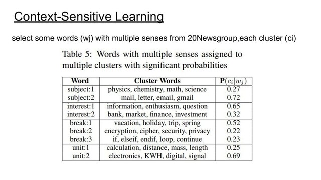 Context-Sensitive Learning
select some words (wj) with multiple senses from 20Newsgroup,each cluster (ci)
