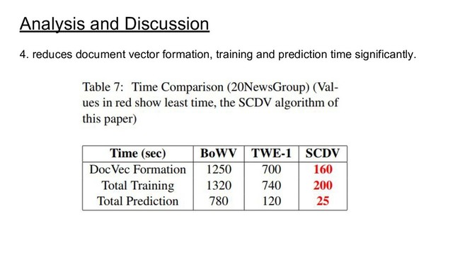 Analysis and Discussion
4. reduces document vector formation, training and prediction time significantly.
