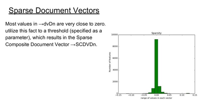 Sparse Document Vectors
Most values in →dvDn are very close to zero.
utilize this fact to a threshold (specified as a
parameter), which results in the Sparse　
Composite Document Vector →SCDVDn.
