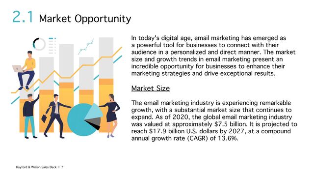 2.1
In today's digital age, email marketing has emerged as
a powerful tool for businesses to connect with their
audience in a personalized and direct manner. The market
size and growth trends in email marketing present an
incredible opportunity for businesses to enhance their
marketing strategies and drive exceptional results.
Market Size
The email marketing industry is experiencing remarkable
growth, with a substantial market size that continues to
expand. As of 2020, the global email marketing industry
was valued at approximately $7.5 billion. It is projected to
reach $17.9 billion U.S. dollars by 2027, at a compound
annual growth rate (CAGR) of 13.6%.
Market Opportunity
Hayford & Wilson Sales Deck | 7
