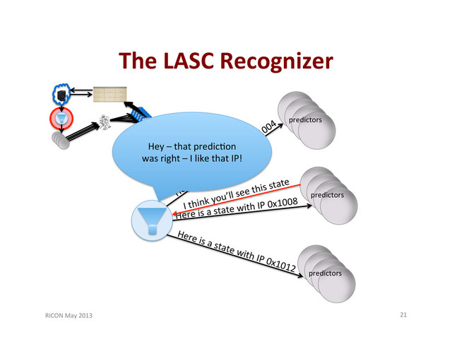 The	  LASC	  Recognizer	  
RICON	  May	  2013	   21	  
VM	  
VM	  
VM	  
VM	  
VM	  
predictors	  
predictors	  
predictors	  
Here	  is	  a	  state	  with	  IP	  0x1008	  
Here	  is	  a	  state	  with	  IP	  0x1012	  
I	  think	  you’ll	  see	  this	  state	  
Hey	  –	  that	  predic;on	  
was	  right	  –	  I	  like	  that	  IP!	  
