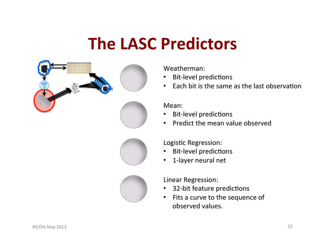 The	  LASC	  Predictors	  
RICON	  May	  2013	   22	  
VM	  
VM	  
VM	  
VM	  
VM	  
Weatherman:	  
•  Bit-­‐level	  predic;ons	  
•  Each	  bit	  is	  the	  same	  as	  the	  last	  observa;on	  
Mean:	  
•  Bit-­‐level	  predic;ons	  
•  Predict	  the	  mean	  value	  observed	  
Logis;c	  Regression:	  
•  Bit-­‐level	  predic;ons	  
•  1-­‐layer	  neural	  net	  
Linear	  Regression:	  
•  32-­‐bit	  feature	  predic;ons	  
•  Fits	  a	  curve	  to	  the	  sequence	  of	  
observed	  values.	  
