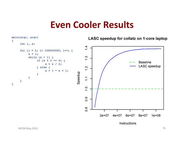 Even	  Cooler	  Results	  
RICON	  May	  2013	   31	  
main(argc, argv)!
{!
!int i, s;!
!
!for (i = 2; i< 100000000; i++) {!
! !s = i;!
! !while (s > 1) {!
! ! !if (s % 2 == 0) {!
! ! ! !s = s / 2;!
! ! !} else {!
! ! ! !s = 3 * s + 1;!
! ! !}!
! !}!
!}!
}!
SC speedup for collatz on Blue Gene/P
Number of cores in log2
scale
4 16 64 256 2048 16384
Ideal speedup
LASC cycle count speedup
LASC speedup
2e+07 4e+07 6e+07 8e+07 1e+08
0.8 0.9 1.0 1.1 1.2 1.3 1.4
LASC speedup for collatz on 1-core laptop
Instructions
Speedup
Baseline
LASC speedup
