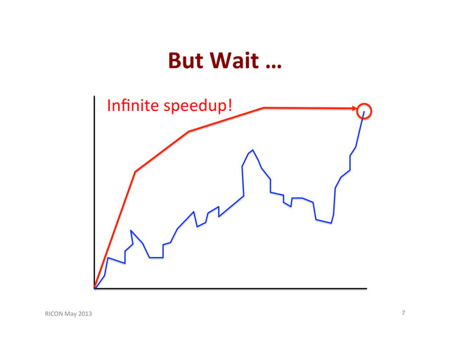But	  Wait	  …	  
RICON	  May	  2013	   7	  
Inﬁnite	  speedup!	  
