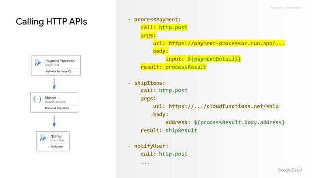 Proprietary + Confidential
Calling HTTP APIs
Payment Processor
Cloud Run
Authorize & charge CC
Notiﬁer
Cloud Run
Notify user
Shipper
Cloud Functions
Prepare & ship items
- processPayment:
call: http.post
args:
url: https://payment-processor.run.app/...
body:
input: ${paymentDetails}
result: processResult
- shipItems:
call: http.post
args:
url: https://.../cloudfunctions.net/ship
body:
address: ${processResult.body.address}
result: shipResult
- notifyUser:
call: http.post
...
