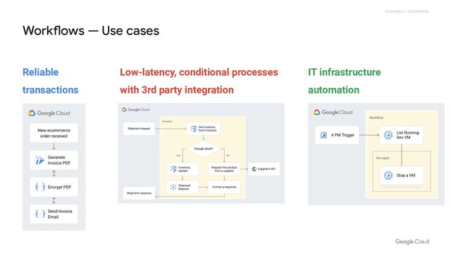 Proprietary + Confidential
Workflows — Use cases
Reliable
transactions
Low-latency, conditional processes
with 3rd party integration
IT infrastructure
automation
