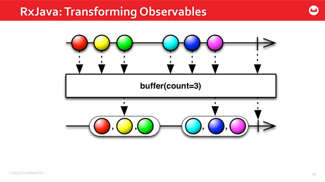 ©2015	  Couchbase	  Inc.	   23	  
RxJava:	  Transforming	  Observables	  
23	  
