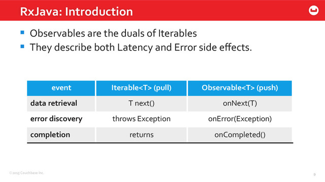©2015	  Couchbase	  Inc.	   9	  
§  Observables	  are	  the	  duals	  of	  Iterables	  
§  They	  describe	  both	  Latency	  and	  Error	  side	  eﬀects.	  
RxJava:	  Introduction	  
event	   Iterable	  (pull)	   Observable	  (push)	  
data	  retrieval	   T	  next()	   onNext(T)	  
error	  discovery	   throws	  Exception	   onError(Exception)	  
completion	   returns	   onCompleted()	  
9	  
