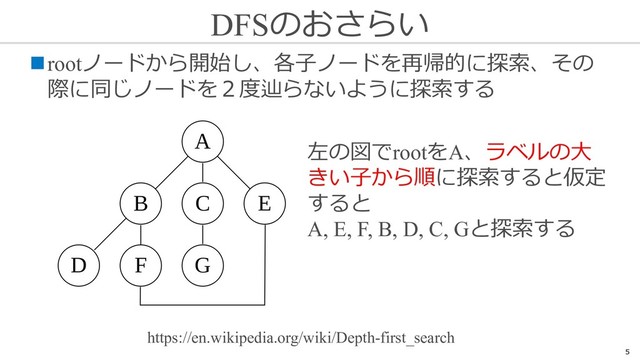 DFSのおさらい
5
nrootノードから開始し、各⼦ノードを再帰的に探索、その
際に同じノードを２度辿らないように探索する
https://en.wikipedia.org/wiki/Depth-first_search
左の図でrootをA、ラベルの⼤
きい⼦から順に探索すると仮定
すると
A, E, F, B, D, C, Gと探索する
