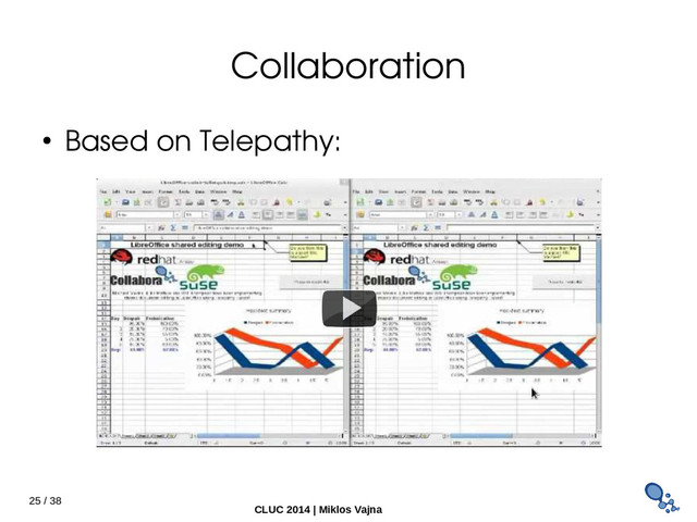25 / 38
CLUC 2014 | Miklos Vajna
Collaboration
● Based on Telepathy:
