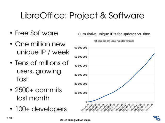 4 / 38
CLUC 2014 | Miklos Vajna
LibreOffice: Project & Software
● Free Software
● One million new
unique IP / week
● Tens of millions of
users, growing
fast
● 2500+ commits
last month
● 100+ developers
0
10 000 000
20 000 000
30 000 000
40 000 000
50 000 000
60 000 000
Cumulative unique IP's for updates vs. time
not counting any Linux / vendor versions
