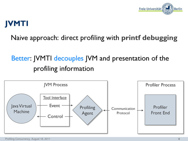 6
JVMTI
Naive approach: direct profiling with printf debugging
Better: JVMTI decouples JVM and presentation of the
profiling information
Profiling Concurrency, August 18, 2011
Profiler Process
Profiler
Front End
JVM Process
Java Virtual
Machine
Profiling
Agent
Tool Interface
Event
Control
Communication
Protocol
