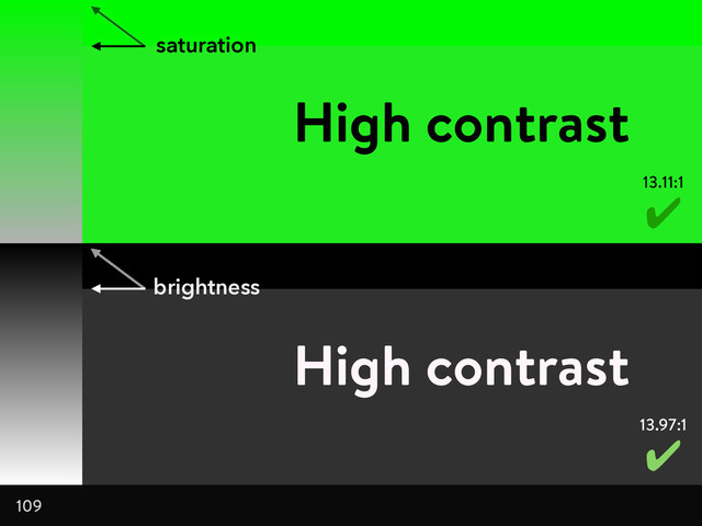 109
High contrast
13.11:1
✔
High contrast
13.97:1
✔
brightness
saturation
